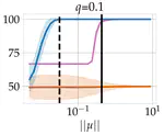 Learnable Graph Convolutional Attention Networks