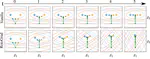 RotoGrad: Gradient Homogenization in Multitask Learning